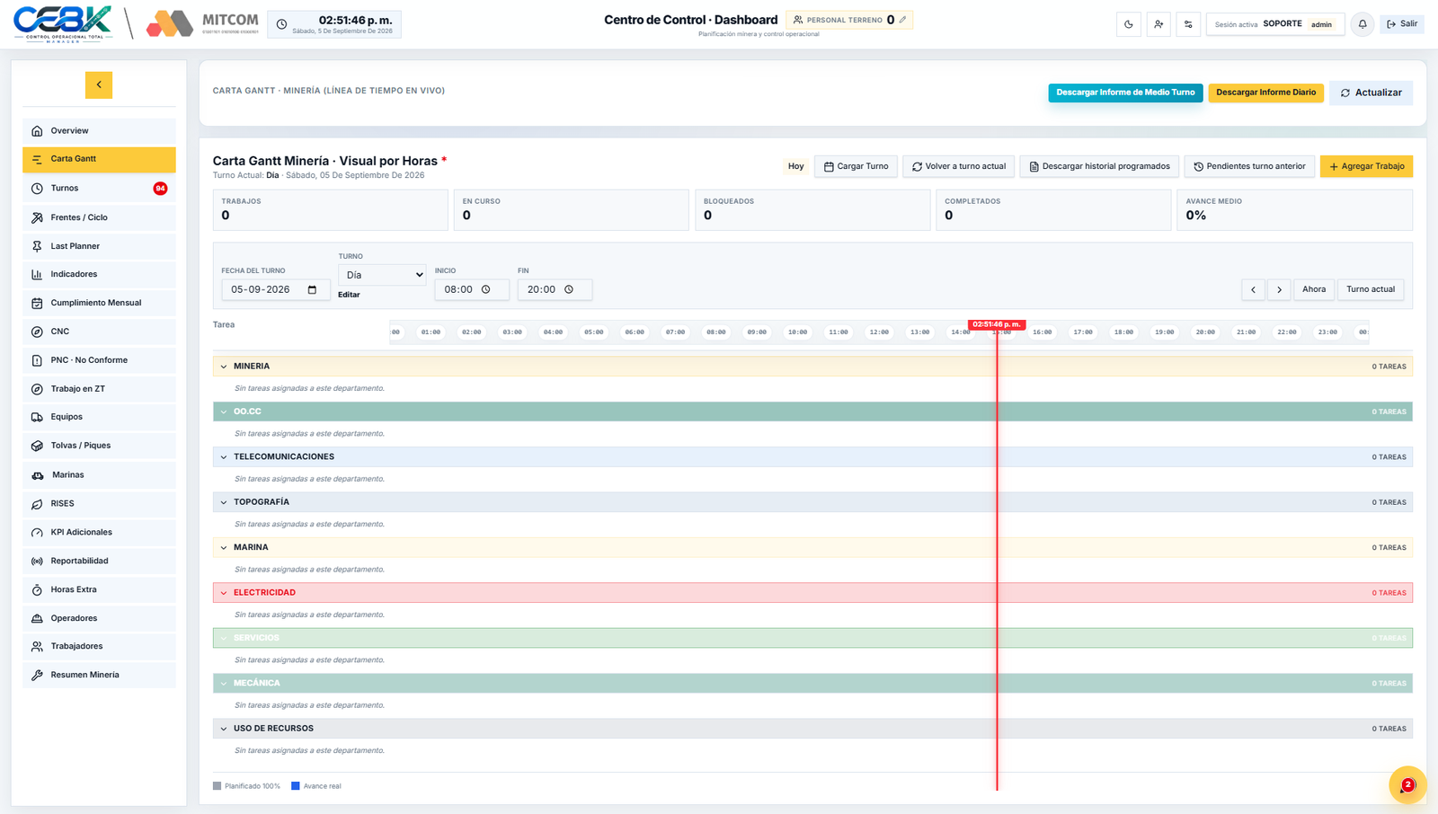 Carta Gantt minera y planificación por horas de CBK Manager